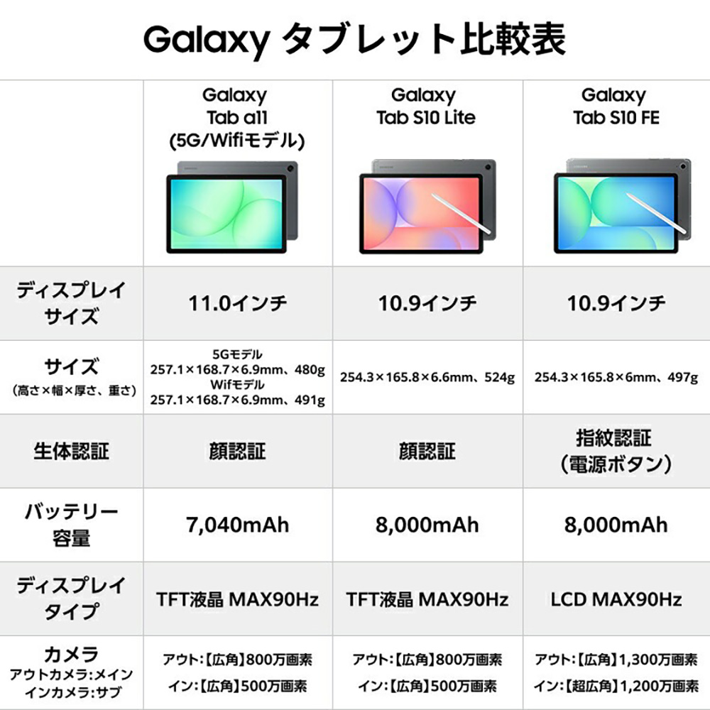 Galaxy Tab 【Samsung公式】Samsung A11+ 128GB（Wi-Fi） グレー