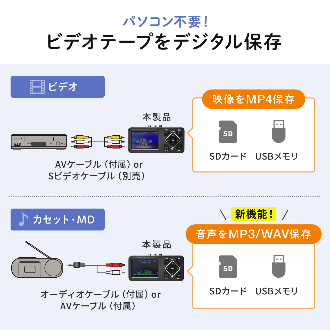 SANWA SUPPLY（サンワサプライ） ビデオキャプチャー ダビング
