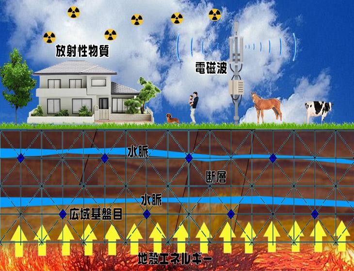 スペースバリヤーダイナミック〔1ct人口ダイヤモンドを6個使用して