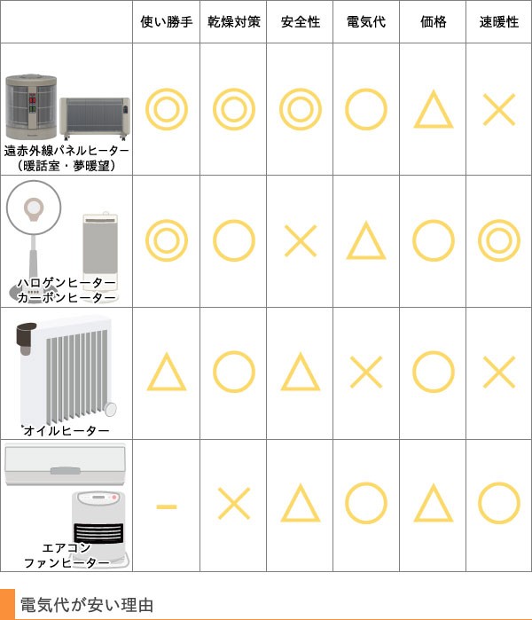 夢暖望 2500円クーポン配布中 遠赤外線パネルヒーター 夢暖望900型