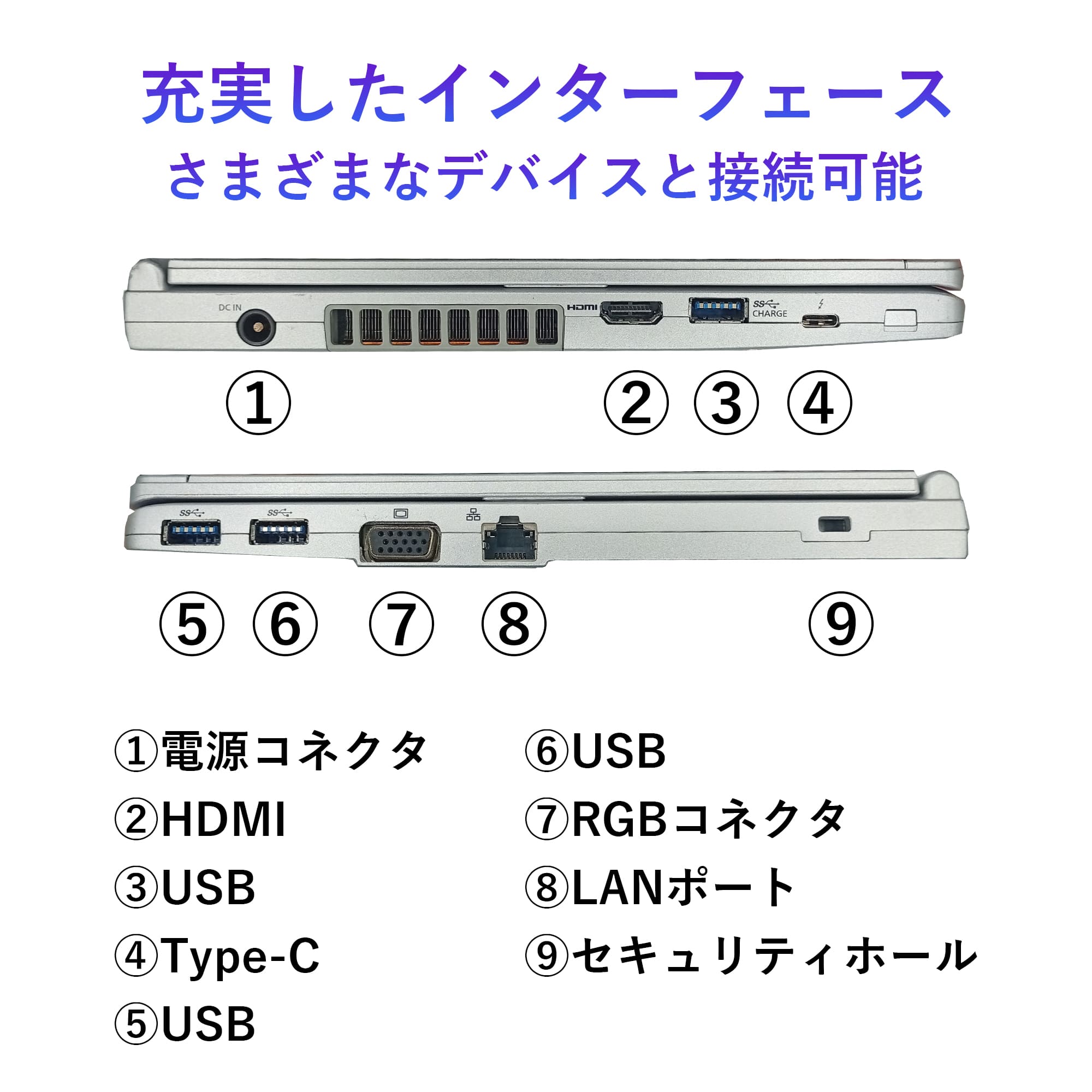 Let's note LV 2025年12月入荷!!ノートパソコン 中古 第11世代 Core i5