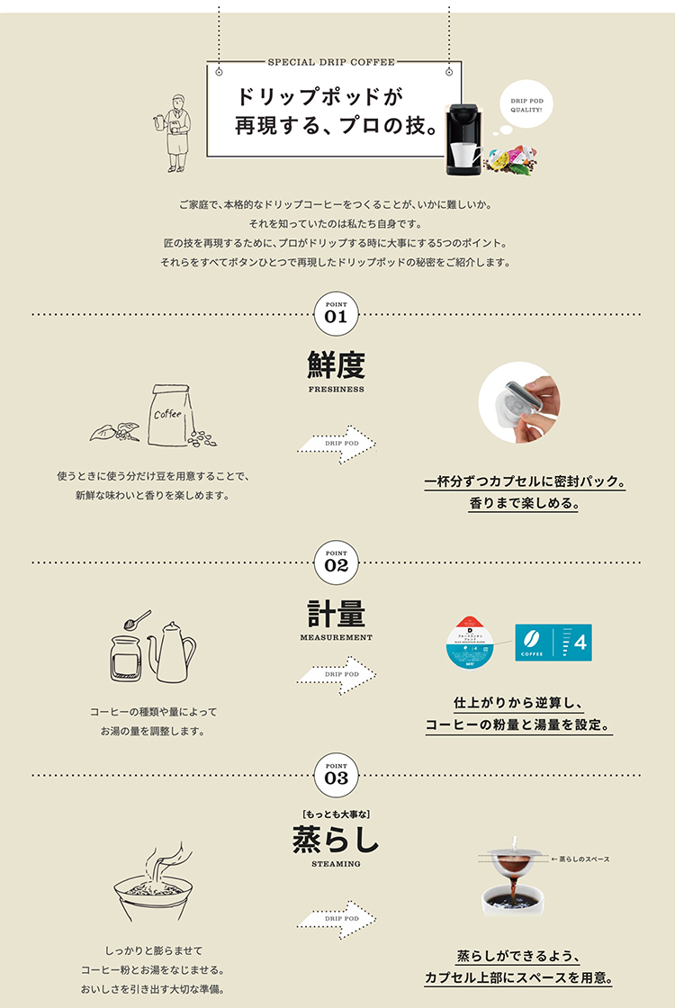 UCC ドリップポッド DP3 ホワイト ( 1台 )/ ドリップポッド(DRIP POD