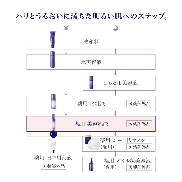 リバイタル スキンラップ (レフィル) ( 80ml )/ リバイタル(REVITAL