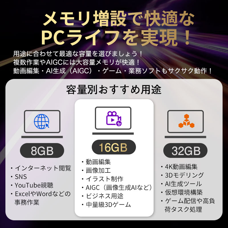 SPD ノートPC用メモリ SPD DDR4-3200 PC4-25600 SODIMM 32GB(16GBx2枚