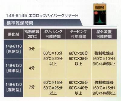 自動車塗料 ロックペイント 149-6110 エコロック ハードナー硬化剤（速