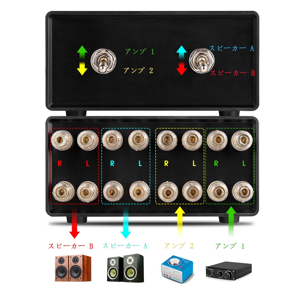 パッシブ 2-IN-2-OUT パワーアンプ / スピーカー スイッチボックス A/B
