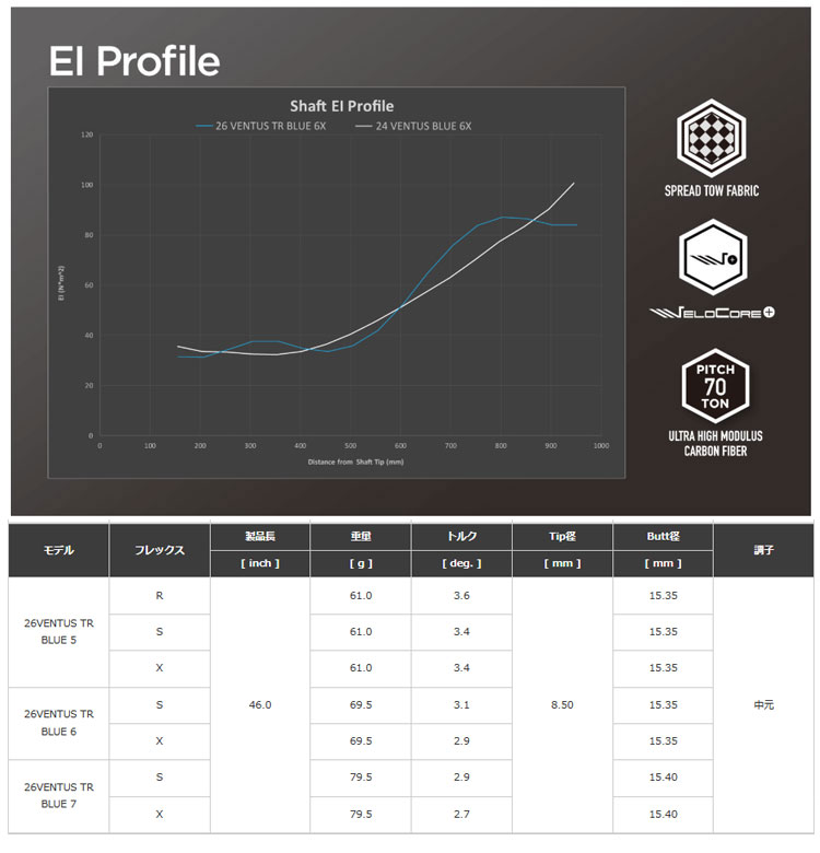 フジクラシャフト フジクラ 26 VENTUS TR ブルー ベンタス TR VeloCore