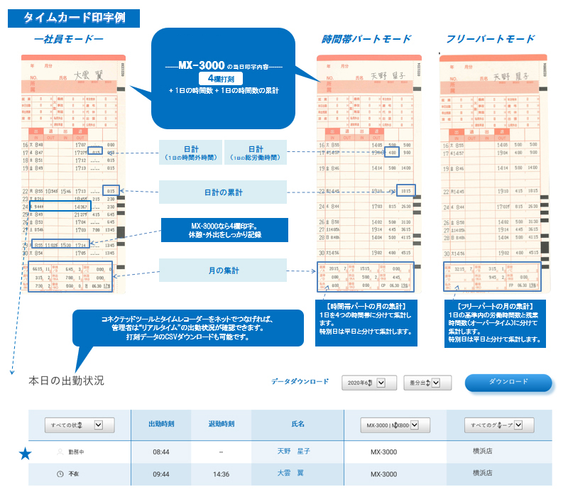 アマノ（AMANO） タイムレコーダー MX-3000 タイムカード100枚サービス