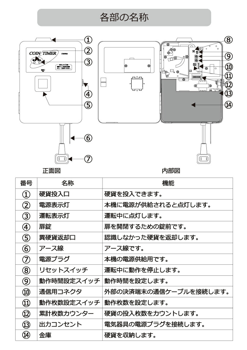 東亜電子工業 大型コインタイマー (100円硬貨専用) TD-ASD-100H