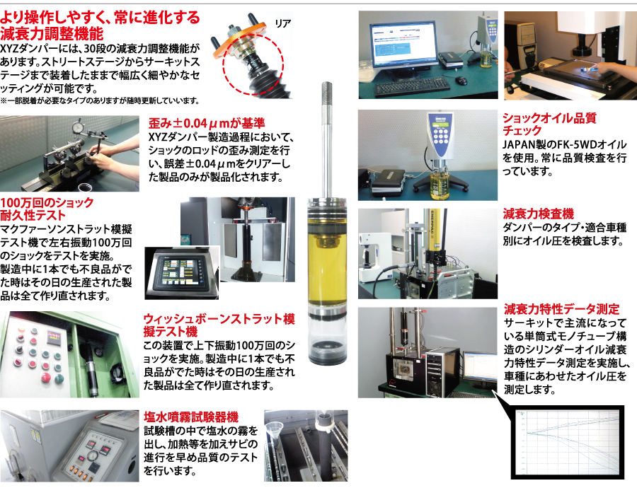 XYZ 車高調 BMW F10 5シリーズ 523i 523d 528i 535i 550i SS Type-IMP
