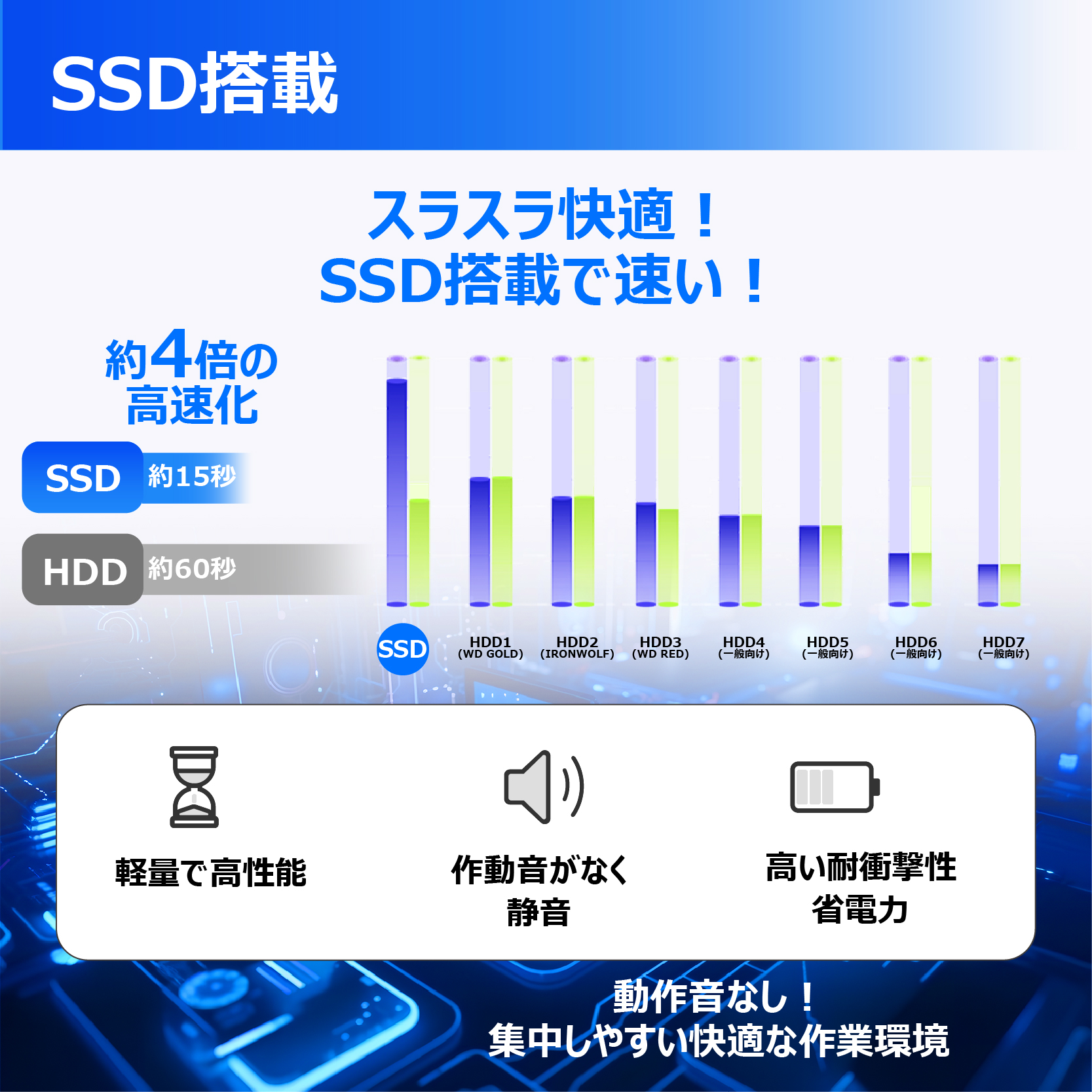 富士通（FUJITSU） 【新品SSD1TB×メモリ16GB】富士通 FUJITSU FMV