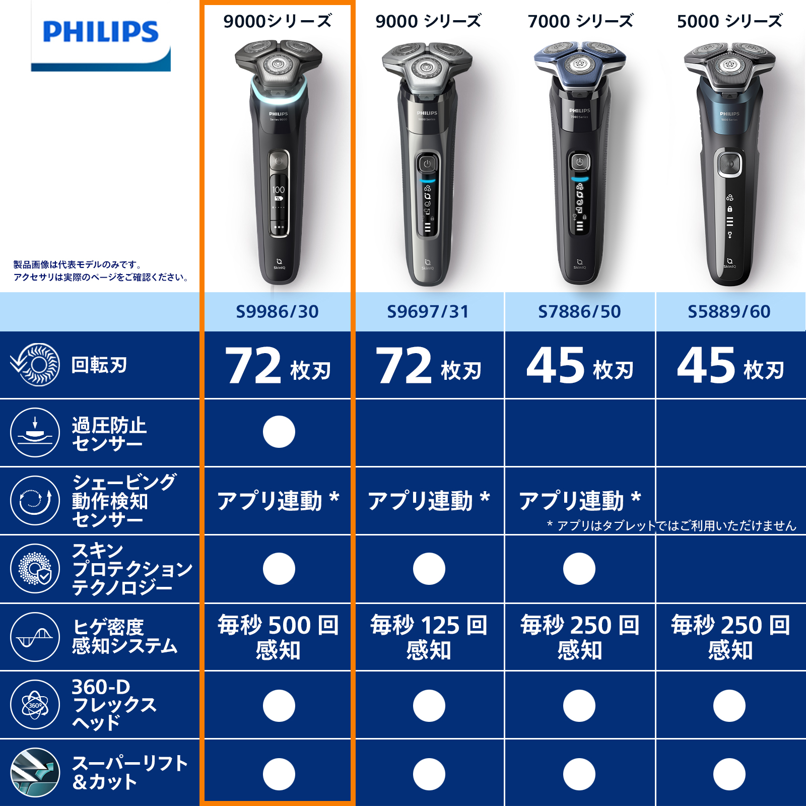 Philips（フィリップス） S9000シリーズ ブラック S9986/30 メンズ