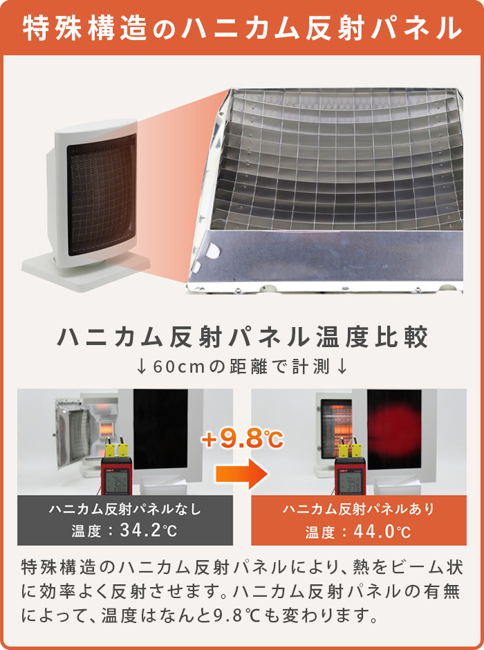 選べる特典付】 電気ヒーター 小型 省エネ おしゃれ 遠赤外線ヒーター