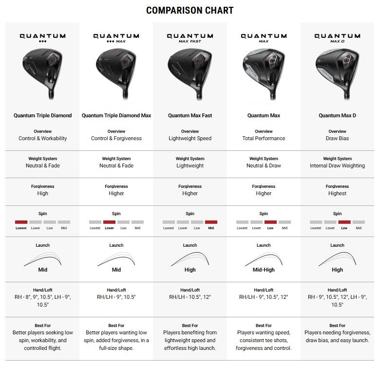 Callaway（キャロウェイ） Callaway Quantum Triple Diamond Max