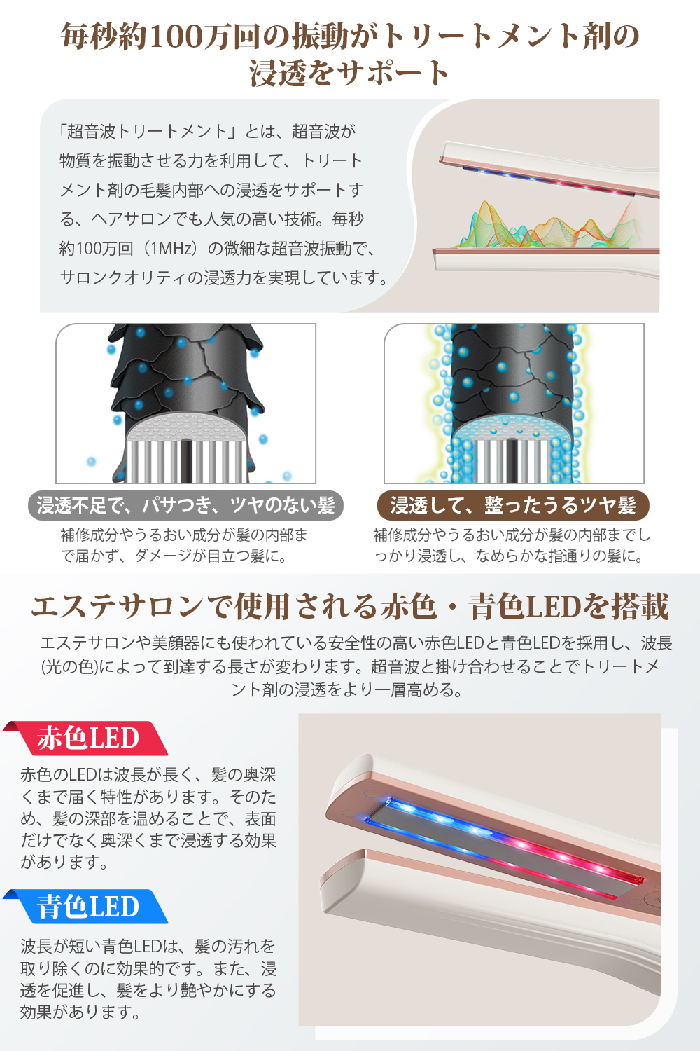 Ryanboo 【サロン級】超音波トリートメントアイロン ツヤ髪 赤色x青色