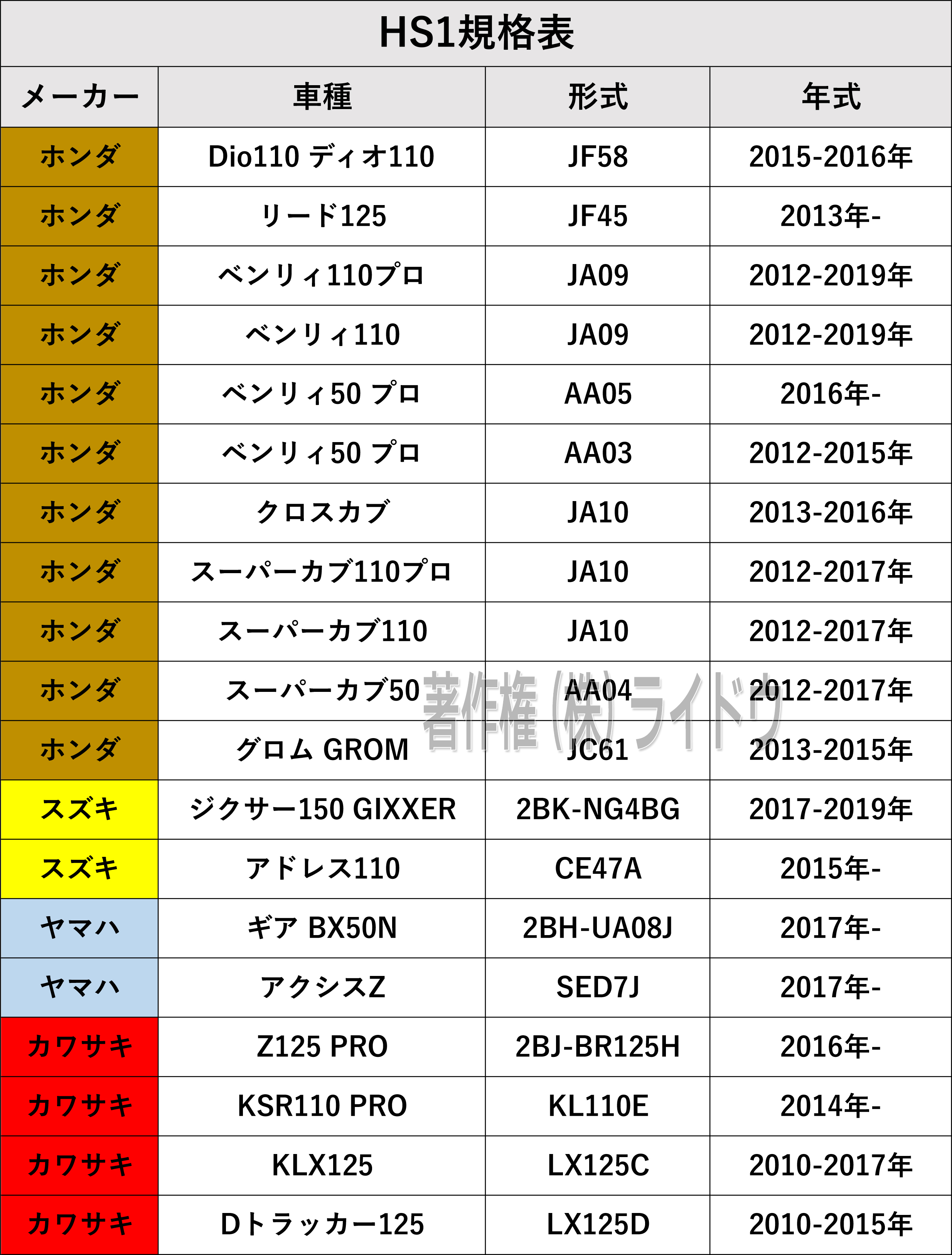 YAMAHA（ヤマハ） アクシスZ SED7J ヘッドライト LED HS1 H4 兼用 Hi