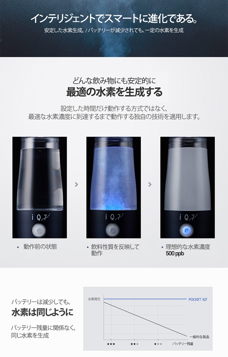 水素水IQ7 水素水ボトルPocket IQ7