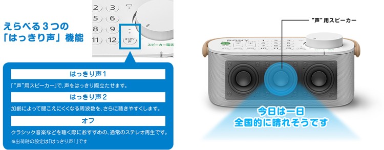 SONY（ソニー） お手元スピーカー テレビスピーカー ワイヤレス