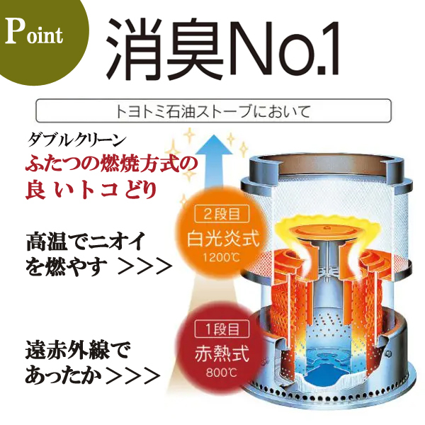 トヨトミ 小型 石油ストーブ 灯油ストーブ 反射型 白 ホワイト 暖房