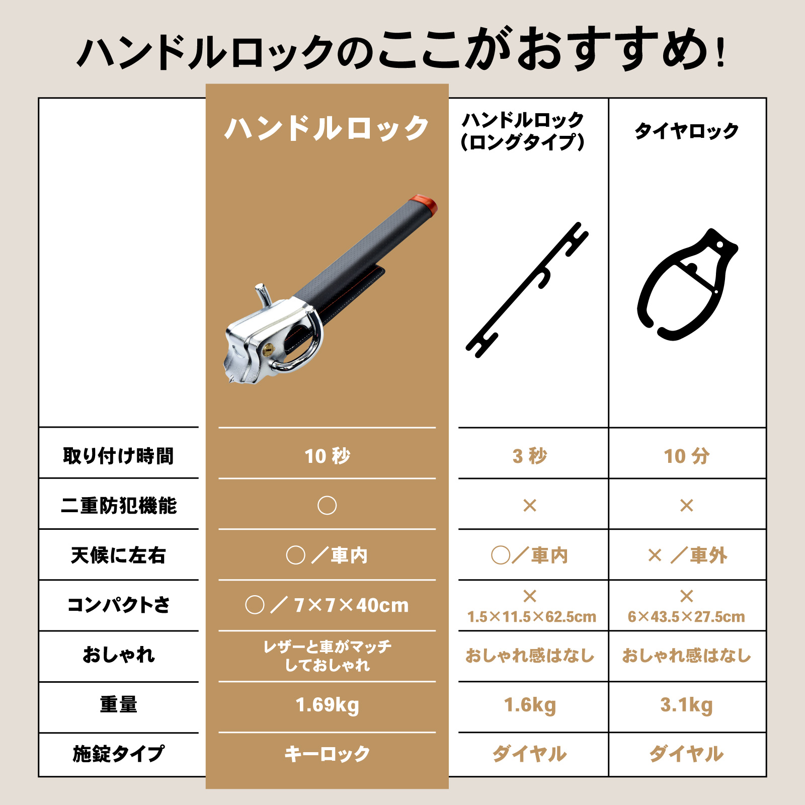 ハンドルロック ほぼ全車種対応 超硬合金 車 ステアリングロック 盗難