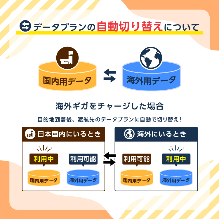 SoftBank SELECTION（ソフトバンクセレクション） チャージwifi 30GB