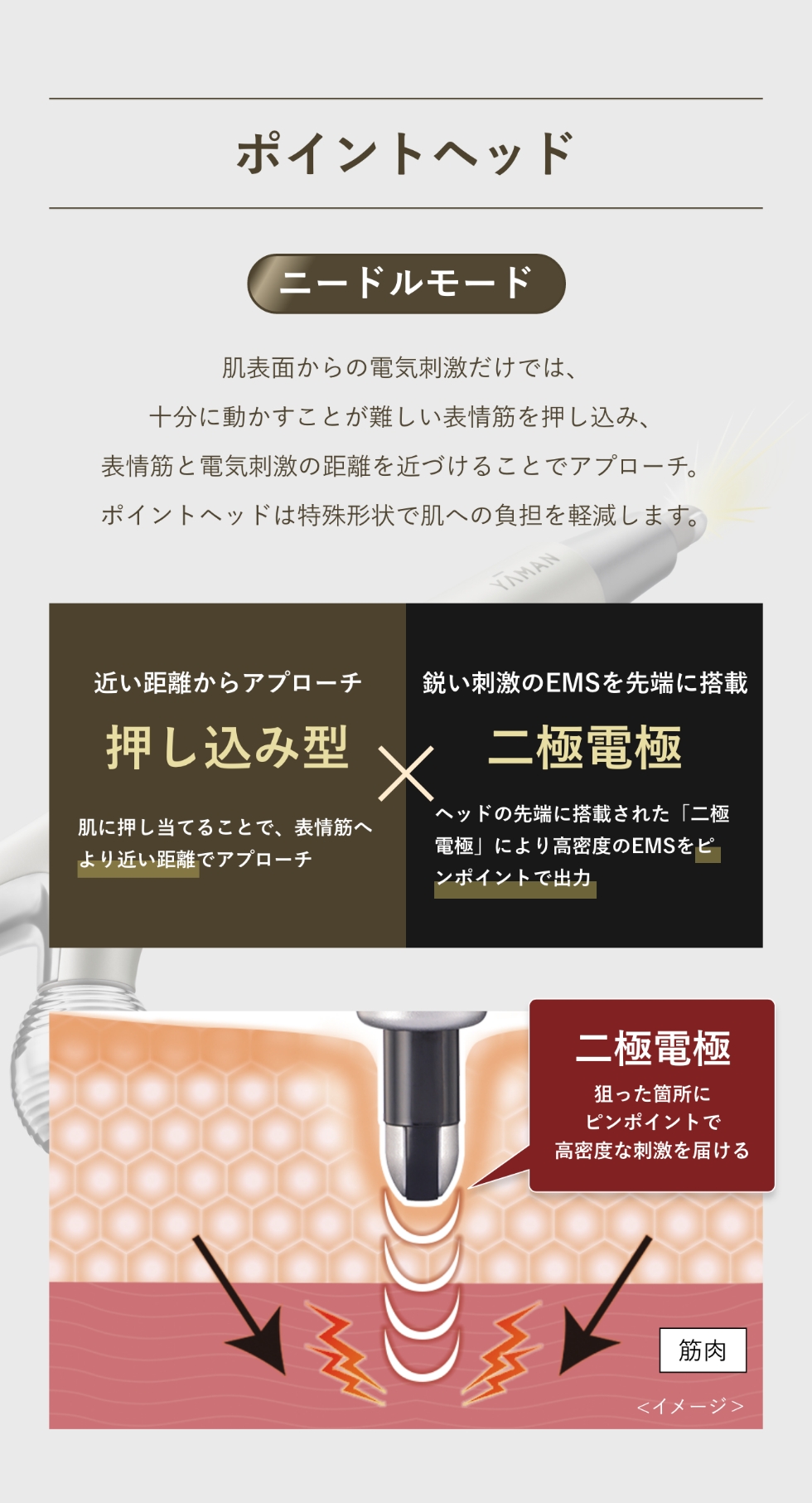 YA‐MAN（ヤーマン） ローラー ポインター WAVY ニードルリフト