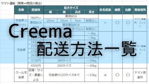 ミンネ発送方法の早わかり表一覧（最新版） 匿名配送やお得になる発送