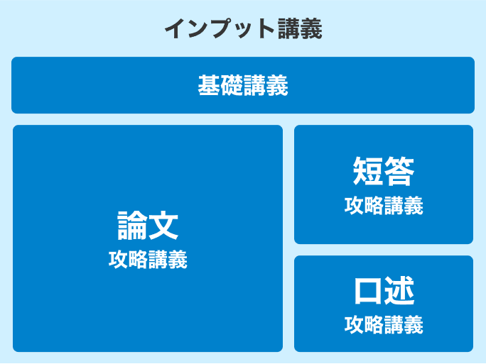 司法試験予備試験 戦略合格カリキュラム | 資格スクエア