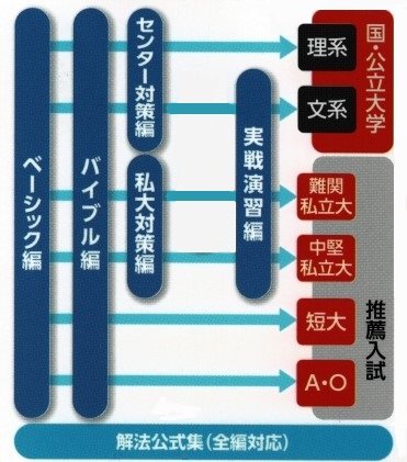 システム現代文シリーズ｜水王舎オンラインショップ SHIP