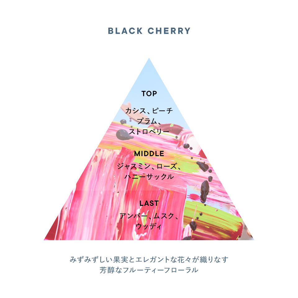 ブラックチェリー オードパルファン | SHIROオフィシャルサイト