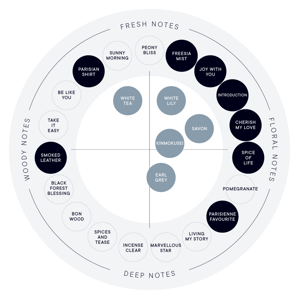 パフュームセレクトキット（オードパルファン50mL&ハンド美容液