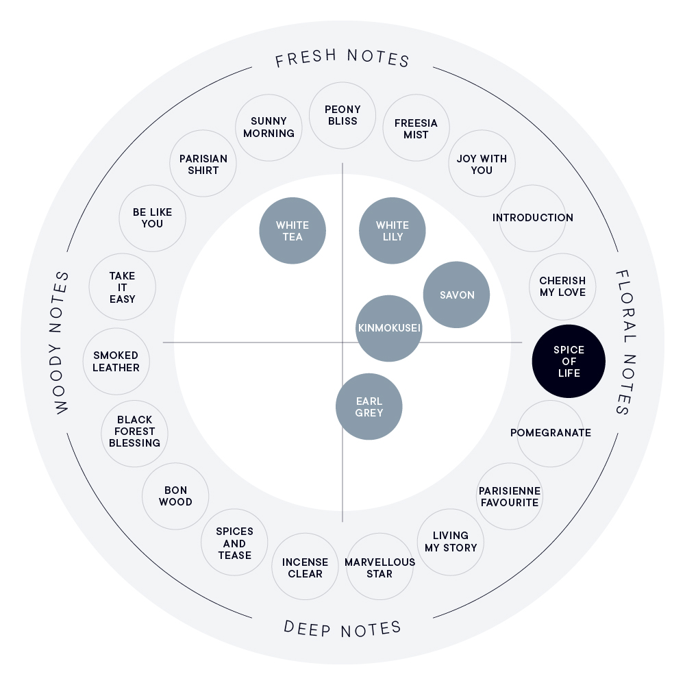 SPICE OF LIFE オードパルファン | SHIROオフィシャルサイト