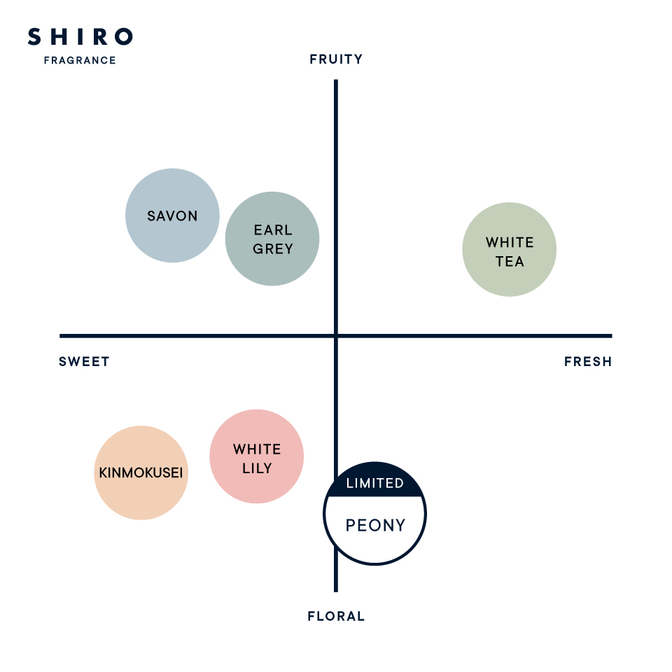 ピオニー ハンド美容液(2024年発売) | SHIROオフィシャルサイト