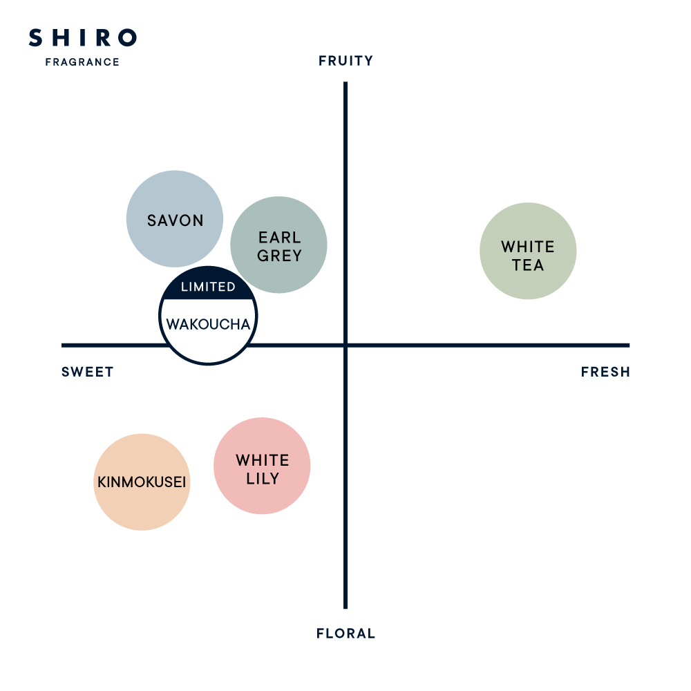 和紅茶 オードパルファン(2024年発売) | SHIROオフィシャルサイト