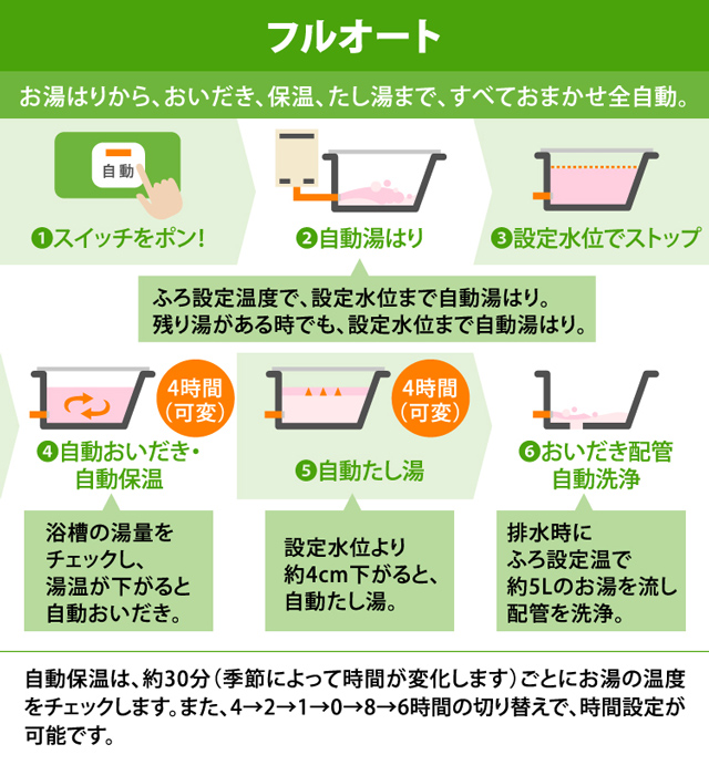 ノーリツ GT-1660AWX-2 BL | ふろ給湯器（壁掛け）【ソーマ