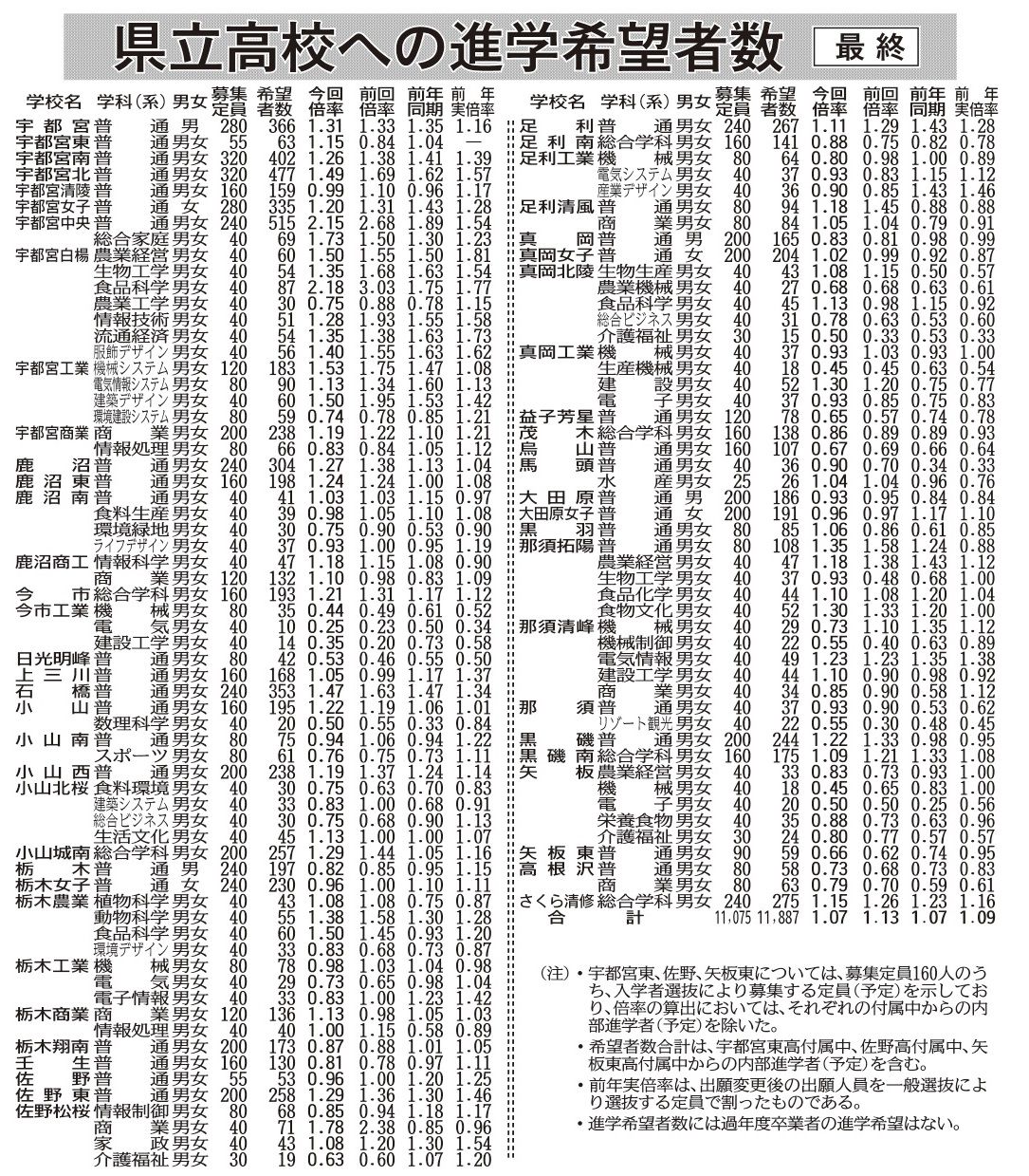 栃木県 高校入試 下野新聞 中サポ(3年生) 過去3年分 栃木県 高校入試