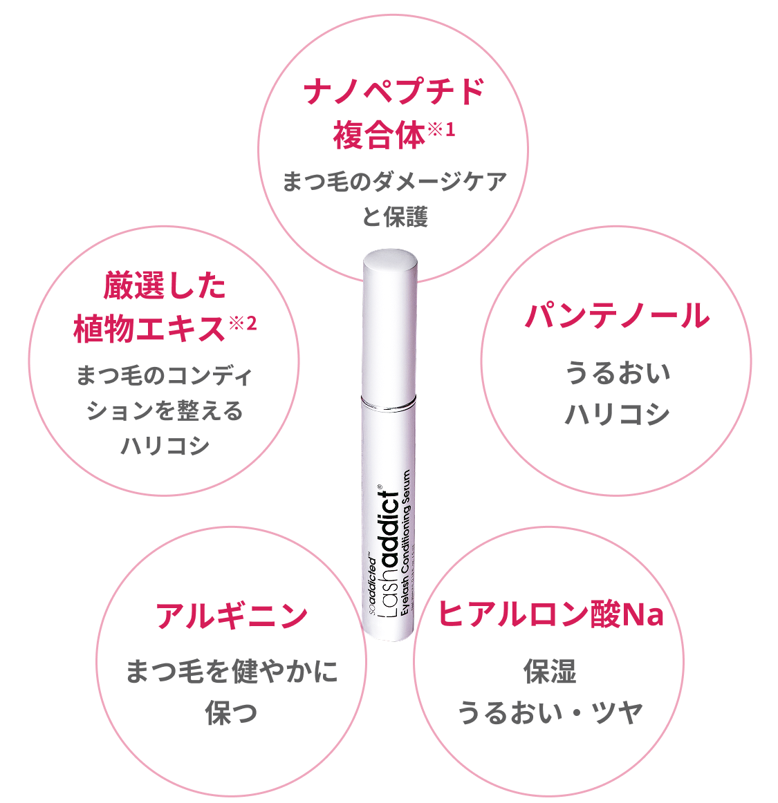 ラッシュアディクト コンディショニング セラム アドバンス｜まつ毛