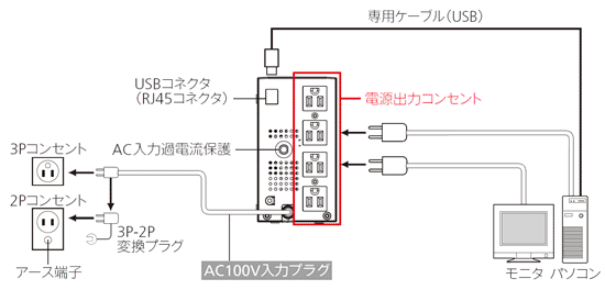BW120T/BW100T/BW55T/BW40T 仕様｜製品情報｜OMRON 無停電電源装置（UPS）