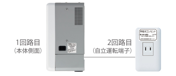 屋内仕様パワーコンディショナ（パワコン）KPKシリーズ | 再生可能