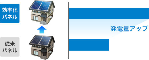 屋内仕様パワーコンディショナ（パワコン）KPKシリーズ | 再生可能