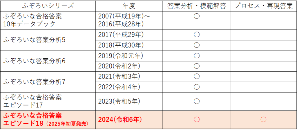 ふぞろいな合格答案の使い方：中小企業診断士2次試験必須テキスト