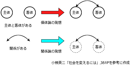 動画解説つき】エトムント・フッサールの現象学とはなにか、「志向性