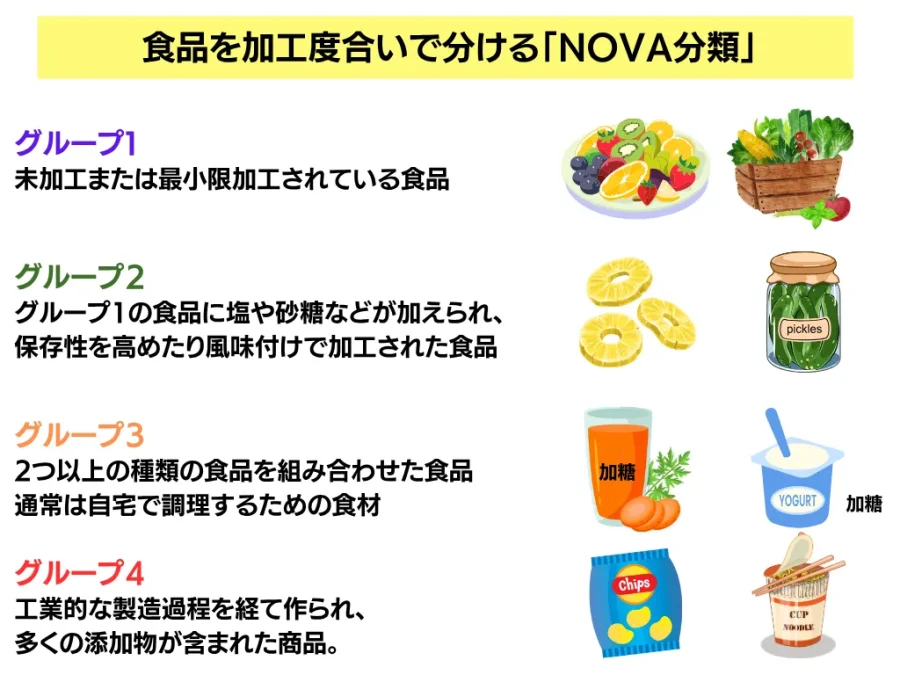 超加工食品とは？超加工食品のリストや健康への危険性について解説