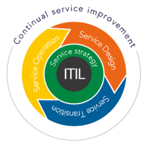 ITサービスマネジメント(ITSM・ITIL)｜SmartStageサービスデスク