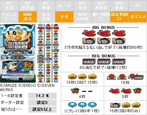 aodon-kiwami - Slot-Navi