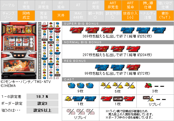 ルパン三世 ルパン一族の秘宝 パチスロ（スロット） 解析・攻略