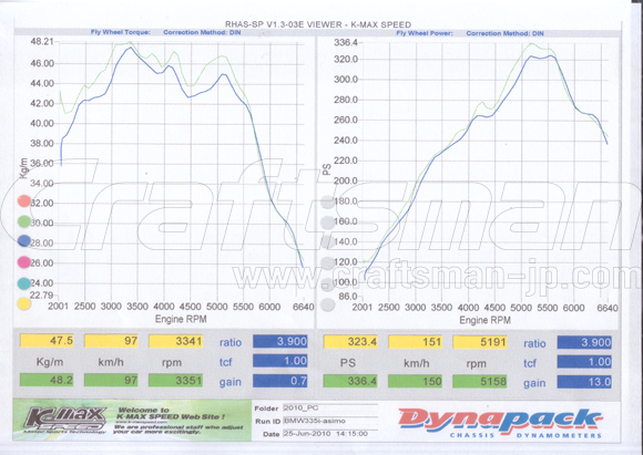 afeスロットルボディスペーサー装着馬力テスト 結果発表