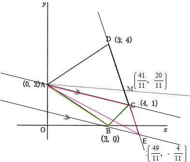 中央大学杉並高校2021年度一般数学入試問題5.関数のグラフ 問3解説解答
