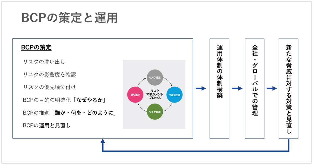 事例から学ぶBCPと初動対応 AIによるリアルタイムなリスク分析で危機