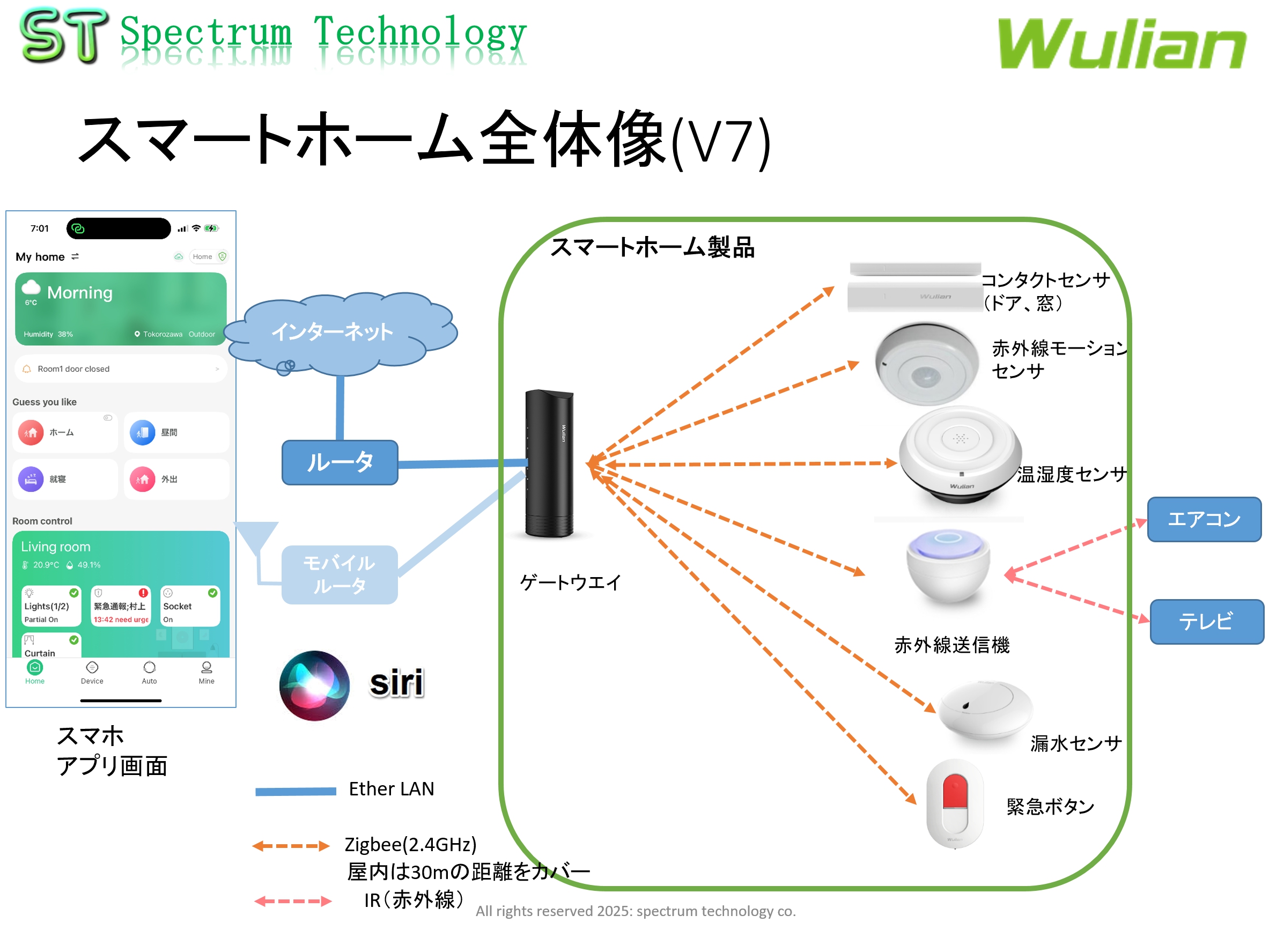 スマートホーム製品を使用した熱中症対策商品：暑さ指数対応